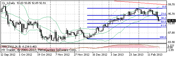 HY Markets