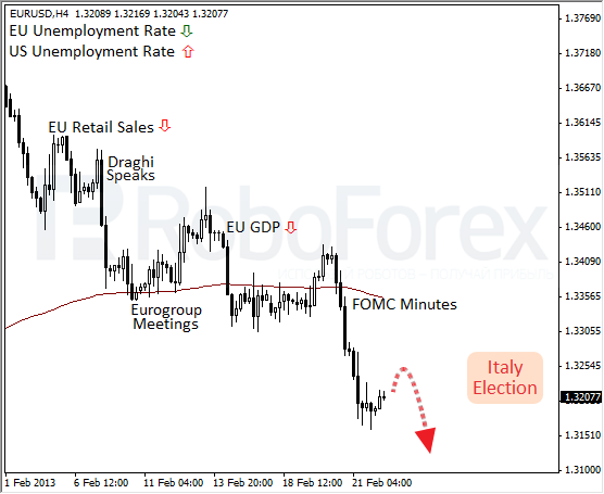 RoboForex