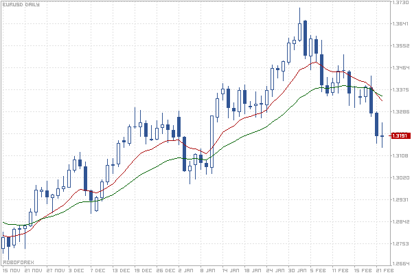 ROBOFOREX