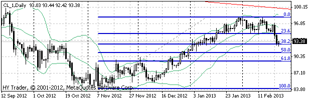 HY Markets