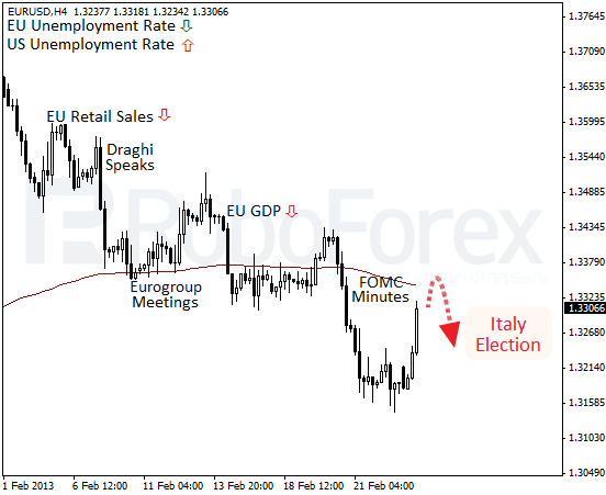 ROBOFOREX