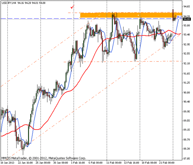 FOREX MMCIS group