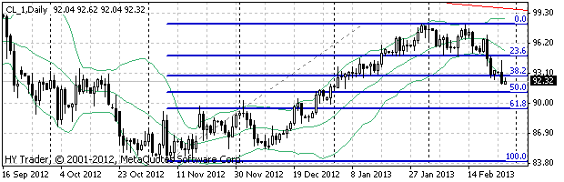 HY Markets