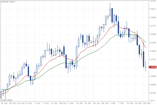 Roboforex