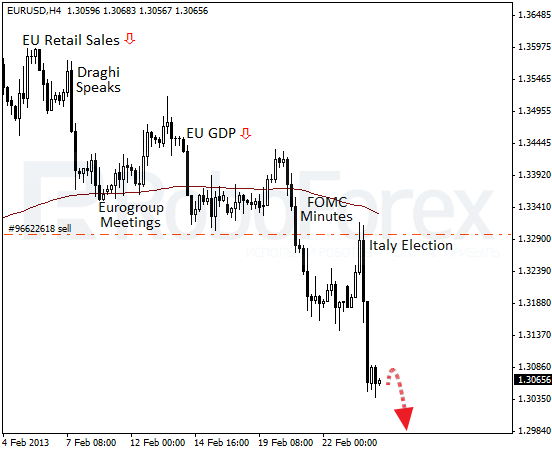 Roboforex