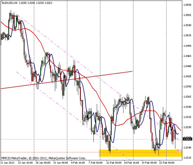 FOREX MMCIS group