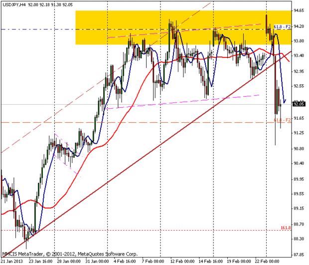 FOREX MMCIS group