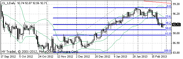 HY Markets