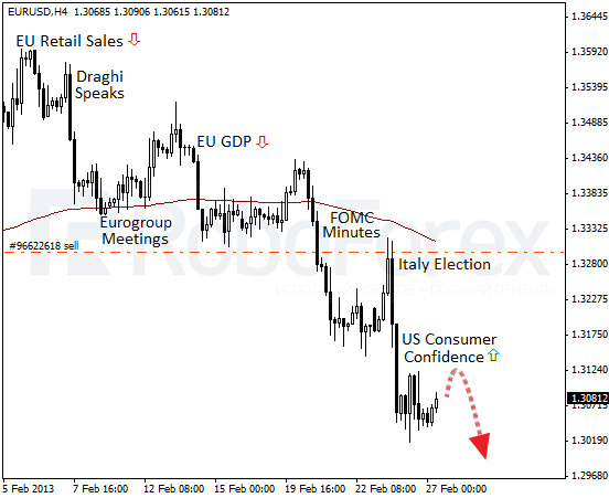 ROBOFOREX