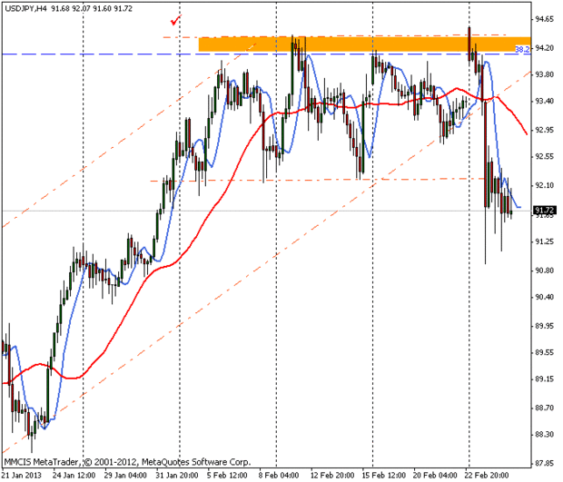 FOREX MMCIS group