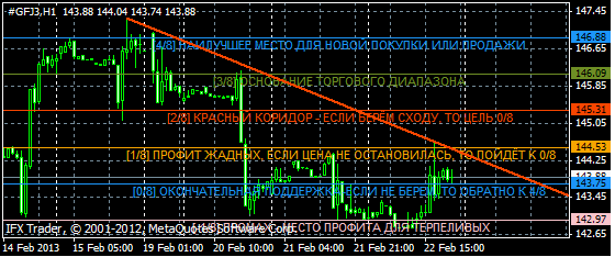 Пантеон-Финанс