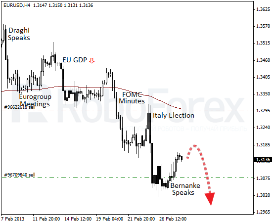 Roboforex