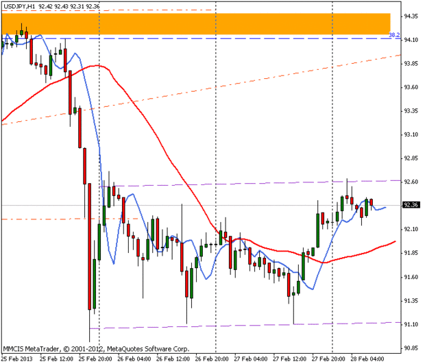 FOREX MMCIS group