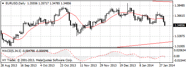 HY Markets