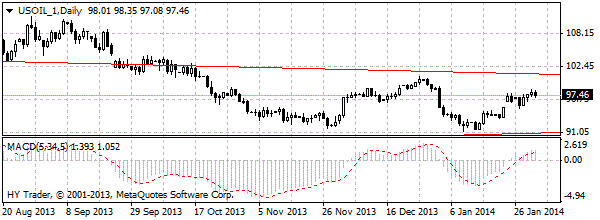 HY Markets