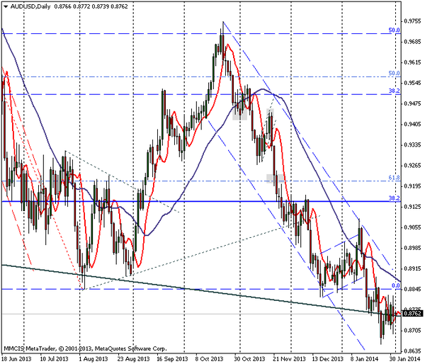 FOREX MMCIS group