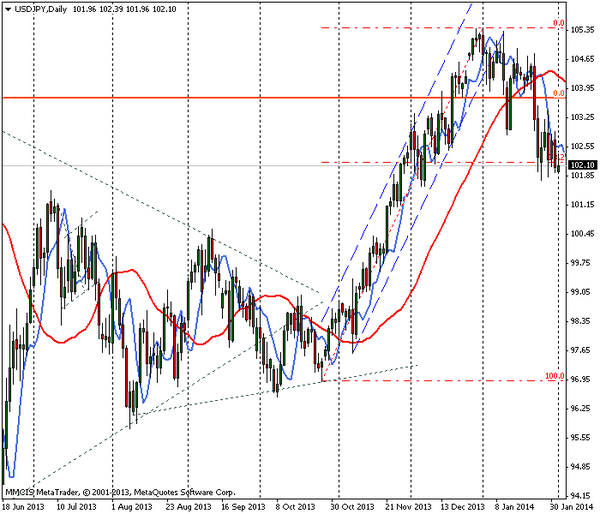 FOREX MMCIS group