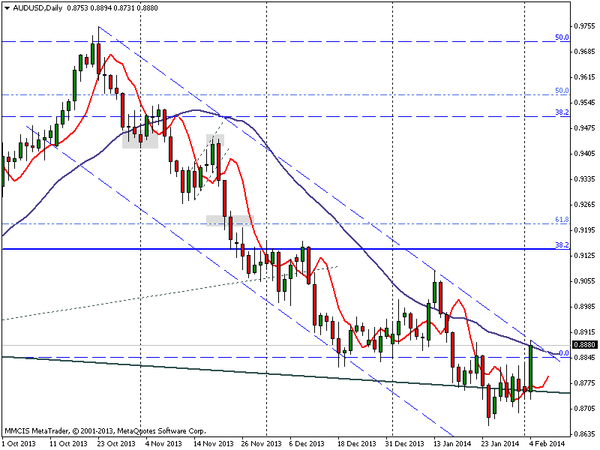 FOREX MMCIS group