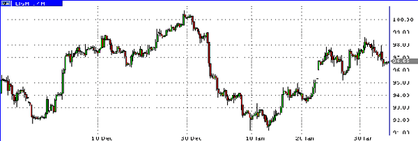 HY Markets