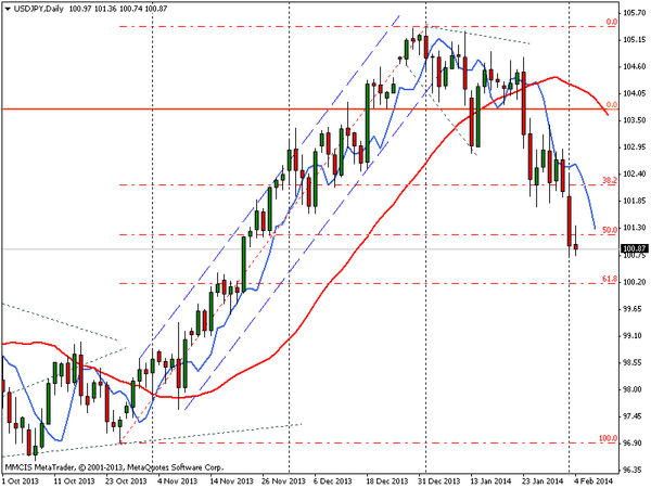 FOREX MMCIS group