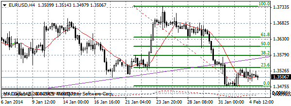 HY Markets