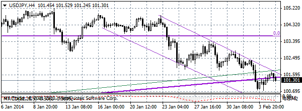 HY Markets