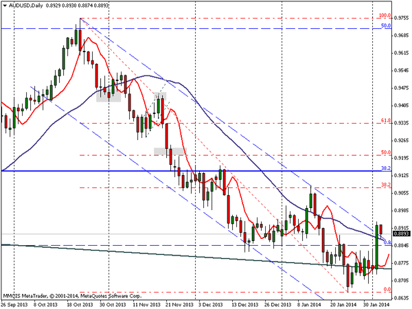 FOREX MMCIS group