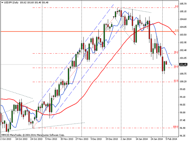 FOREX MMCIS group