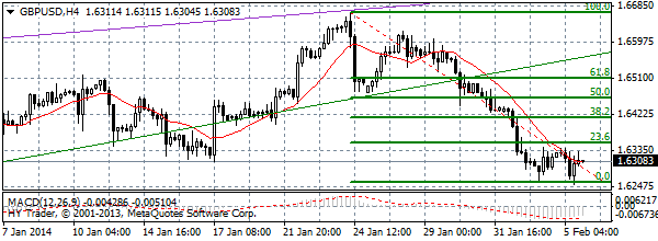 HY Markets