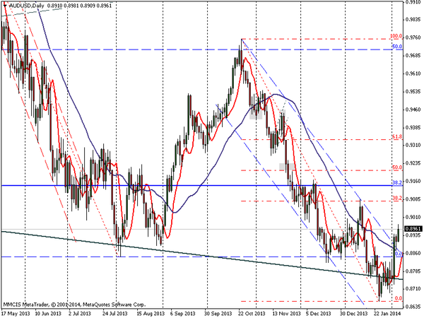 FOREX MMCIS group