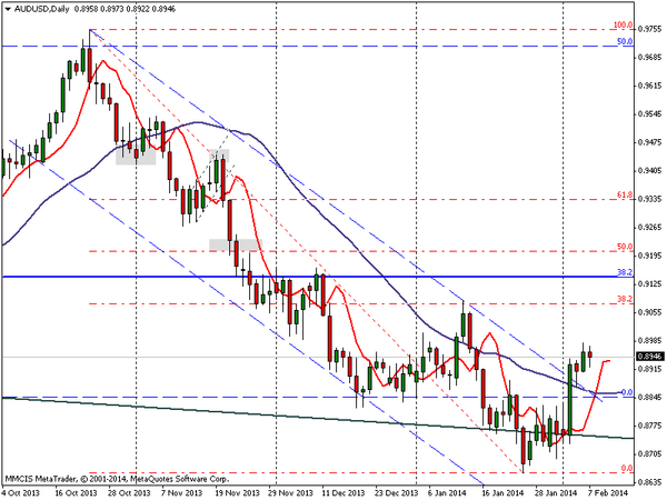 FOREX MMCIS group