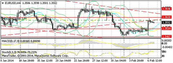 HY Markets