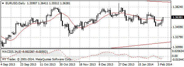 HY Markets