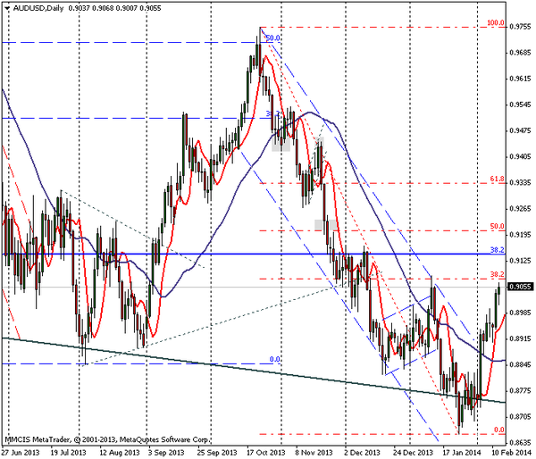 FOREX MMCIS group