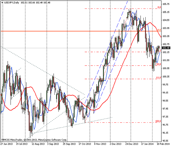 FOREX MMCIS group