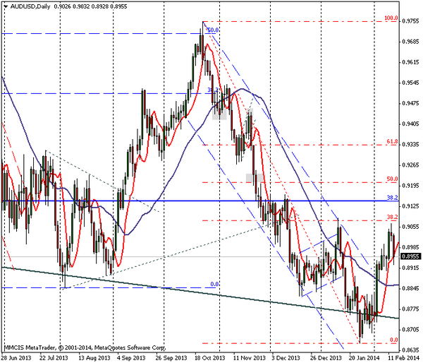 FOREX MMCIS group