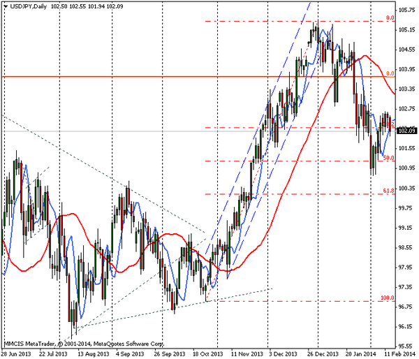 FOREX MMCIS group