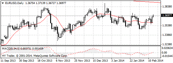 HY Markets