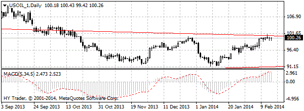 HY Markets