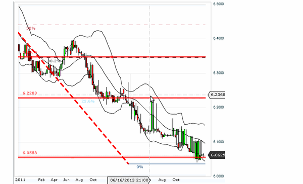 UFX Markets 