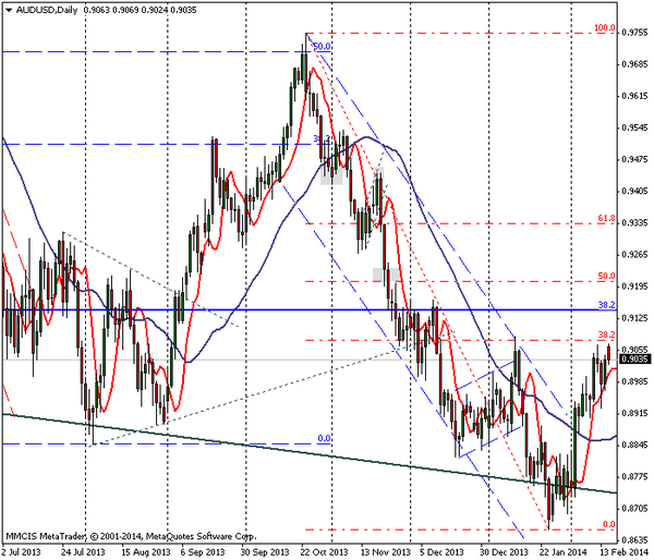 FOREX MMCIS group