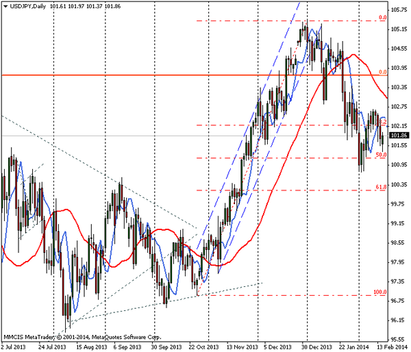 FOREX MMCIS group