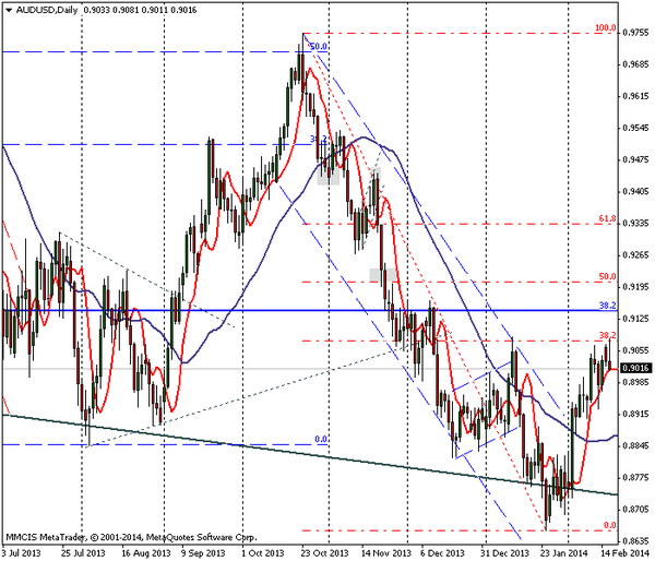 FOREX MMCIS group