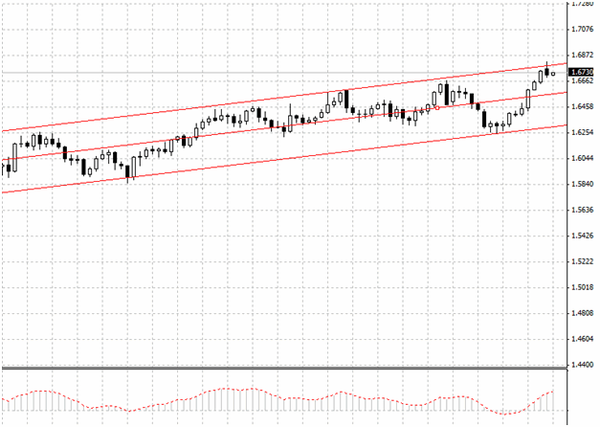 UFX Markets   