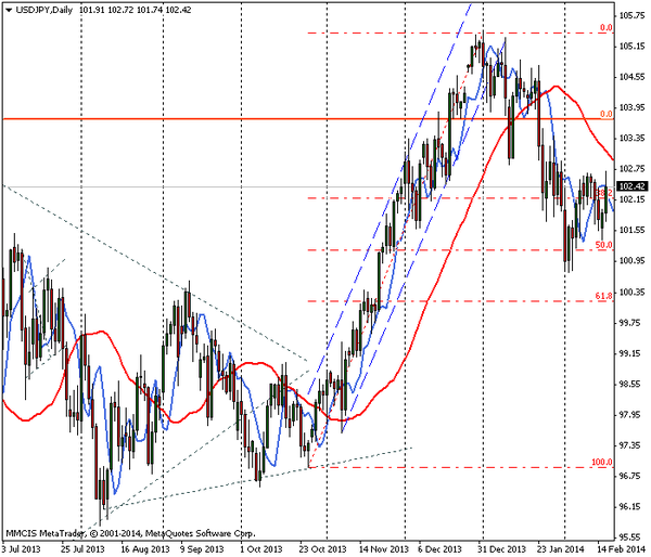 FOREX MMCIS group