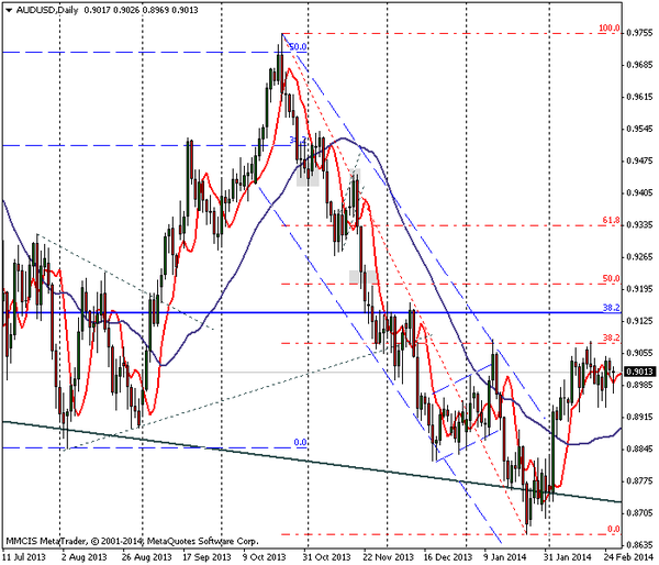 FOREX MMCIS group