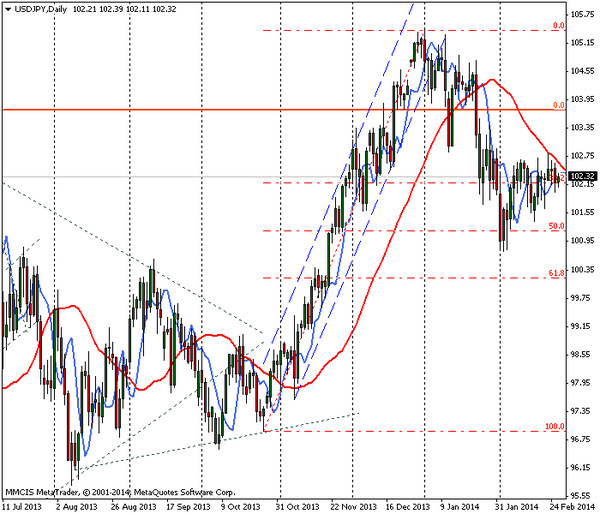 FOREX MMCIS group