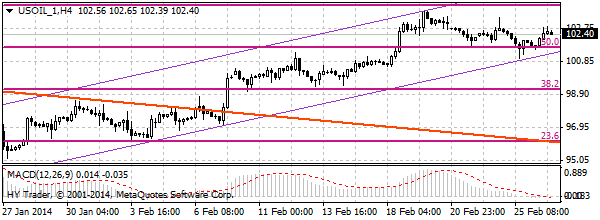 HY Markets