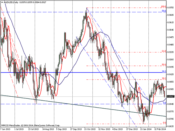 FOREX MMCIS group