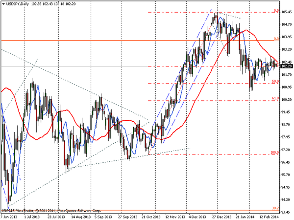 FOREX MMCIS group